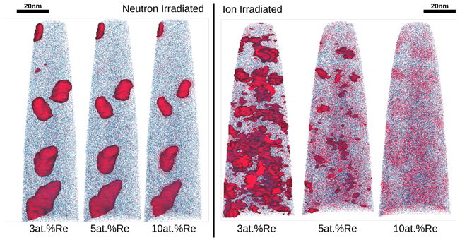 Magnetically confined