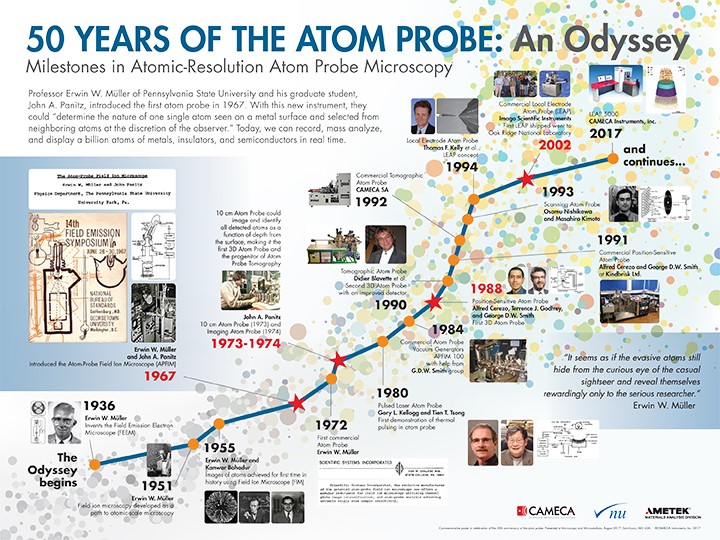 50th anniversary apt