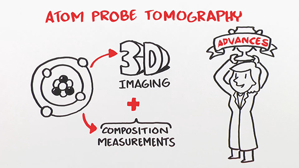 An Introduction to Atom Probe Tomography