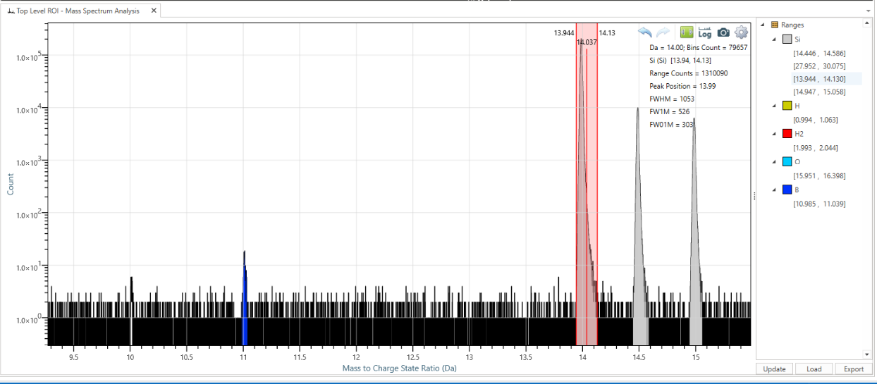 Ranging, Peak ID, Peak Deconvolution: The Basis of Everything You Do in APT