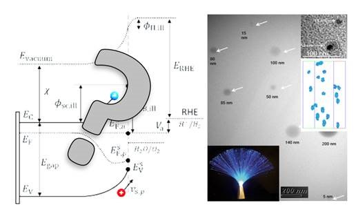Dielectrics