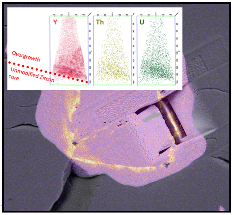 Zircon sample provided by Dr. David Snoeyenbos EPMA analysis by D. Snoeyenbos on a CAMECA SX Five