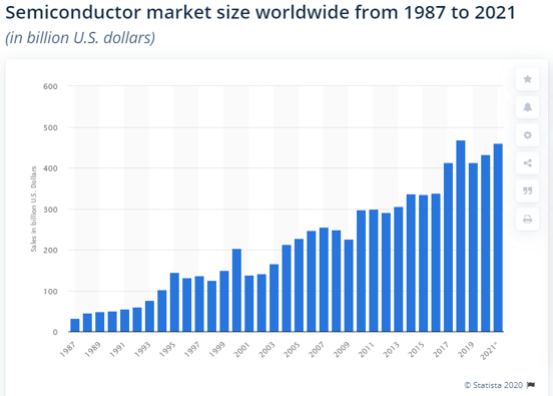 high impact research apt semiconductors webinar